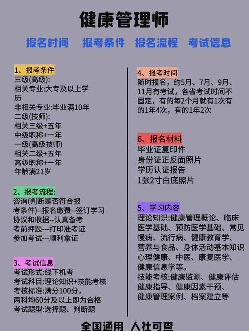 考试师健康管理国家认可吗_国家健康管理师考试_国家健康管理师资格考试