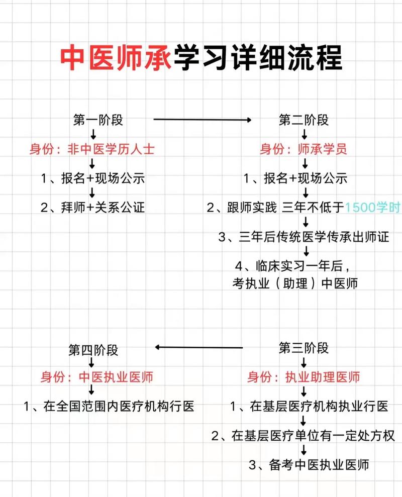 中医执业医师题库app_中医执业医师考试贴吧_中医执业医师考试论坛