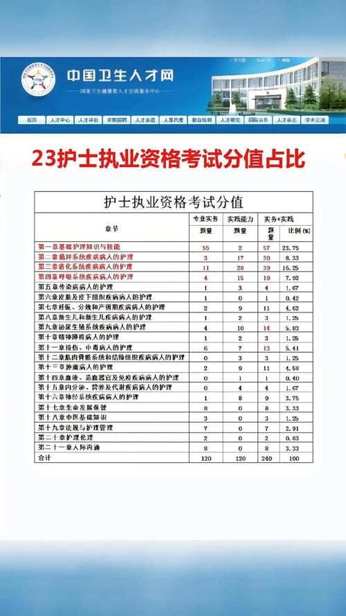 15年护士执业考试分数线_15年护士执业考试分数线_15年护士执业考试分数线