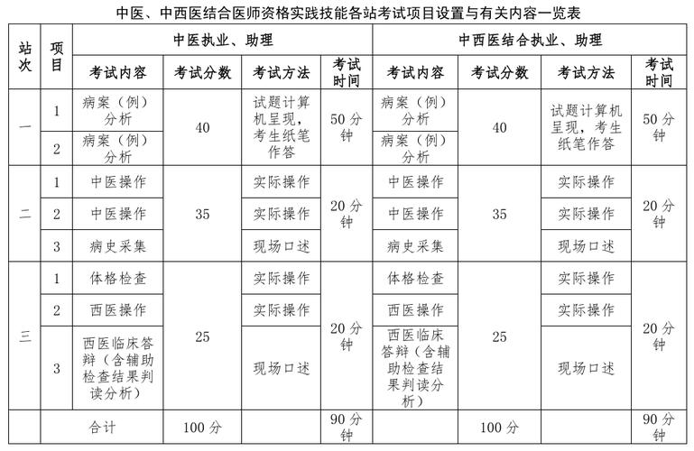 2025住院医师规培考试_住院医师培规考试2025真题_住院医师培规考试2025答案