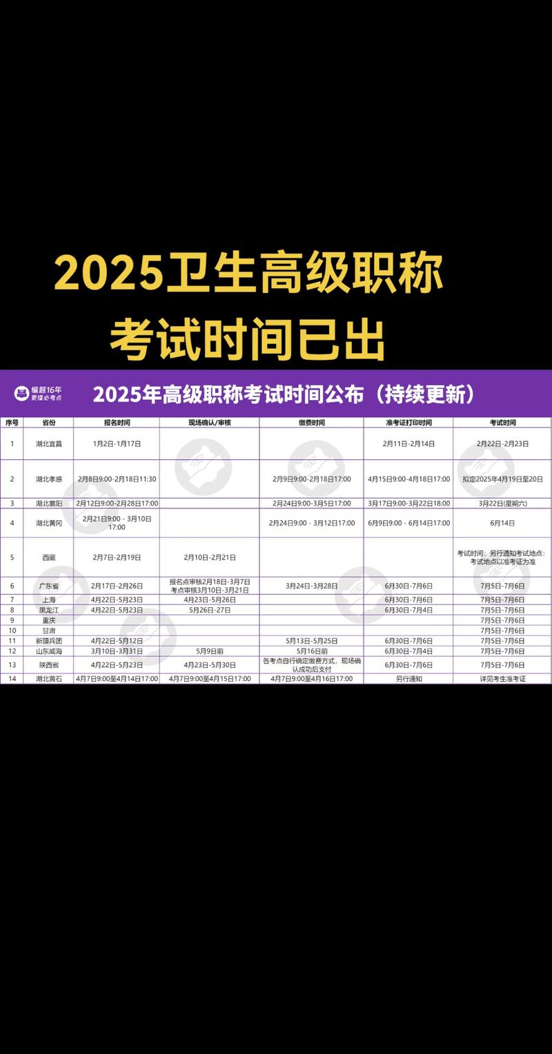 卫生职称药学考试报名条件_2025年卫生高级职称考试(药学)易考宝典软件_药学卫生职称等级