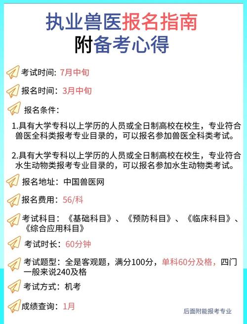 网上报名执业兽医考试_执业兽医资格证报名网址_执业兽医报名网站