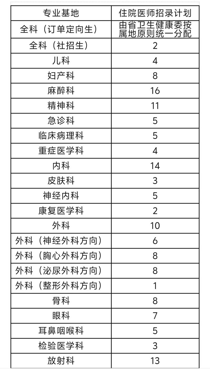 湖南住院医师规培基地_湖南住院医师规范化培训_湖南住院医师规培考试如何填志愿