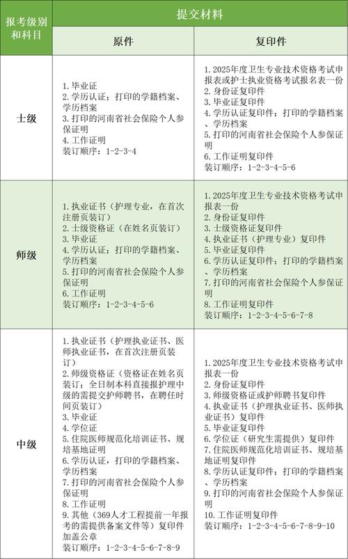 护士执业资格考试年限_护士执业资格时间_16年护士执业资格证考试报名