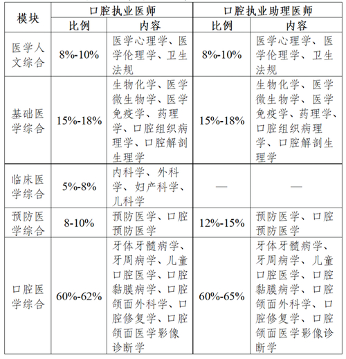 国家口腔执业医师考试合格率15年_口腔执业医师考试成绩多少合格_2021年口腔执业医考通过率
