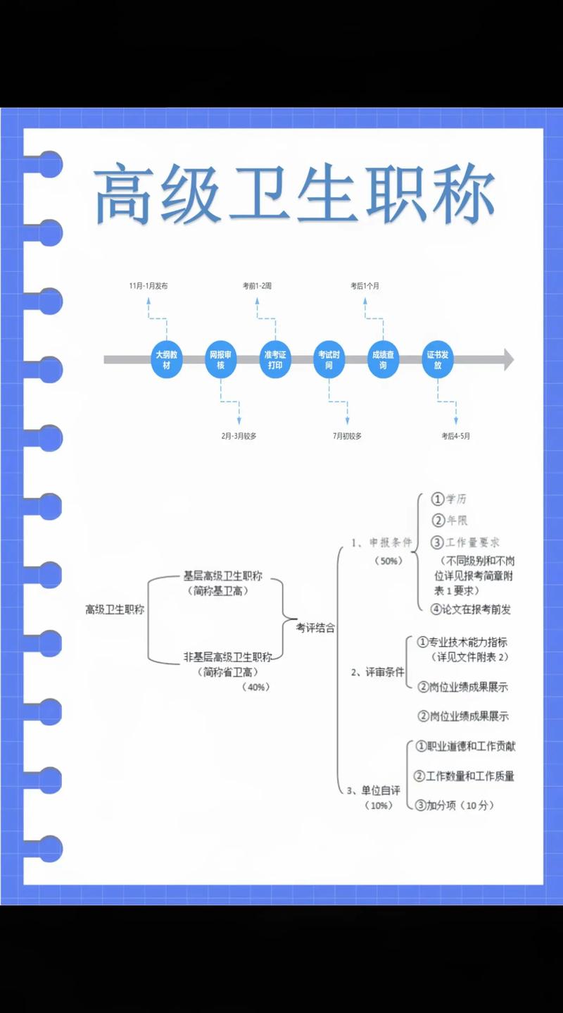 山西卫生高级职称考试_山西省卫生高级职称考试_山西卫生高级职称评审2020