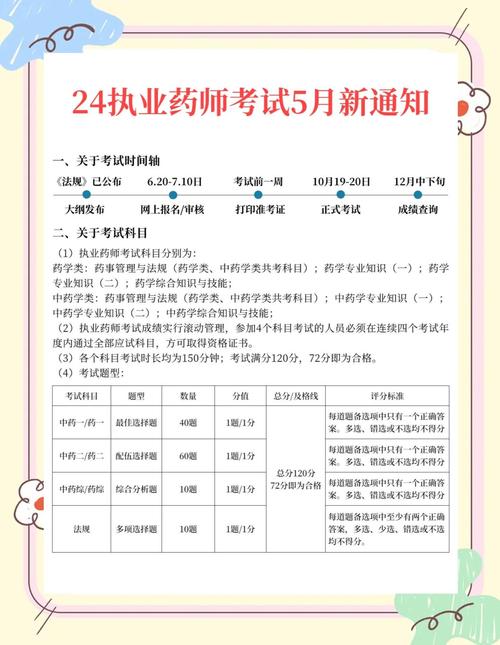 执业药师考试报名入口_执业入口药师报名考试要求_2021执业药师报考入口
