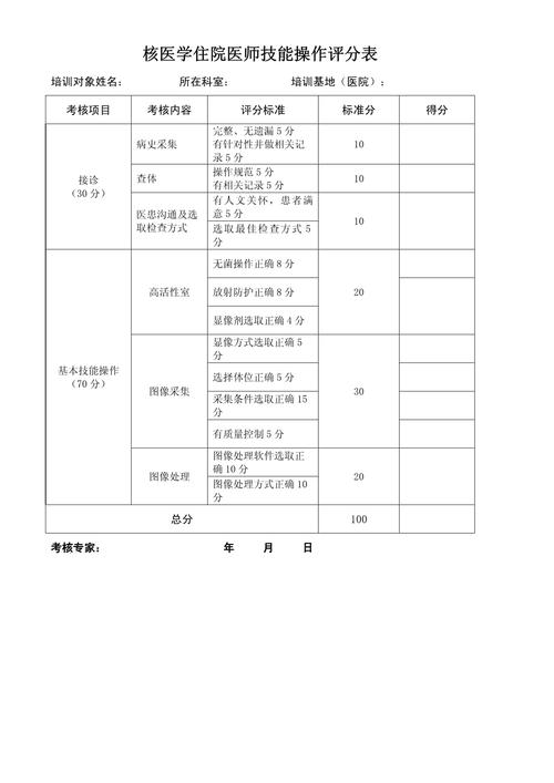 住院医师规培技能考试大纲_住院医师规培技能考试_住院医师规培师资培训试题