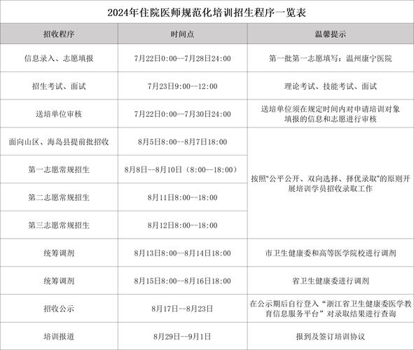 湖南住院医师规培考试如何填志愿_湖南住院医师规培官网报名入口_湖南住院医师规培基地