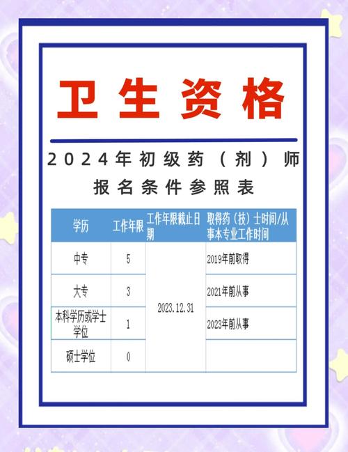 高级卫生职称考试_职称卫生考试高级考什么_职称卫生考试高级考试内容