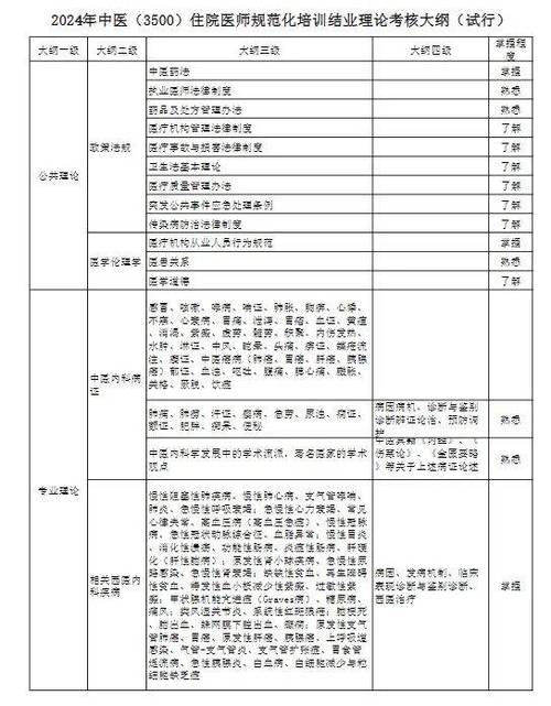 中医住院医师规培考试内容_中医住院医师规培考试_中医住院医师规培题库