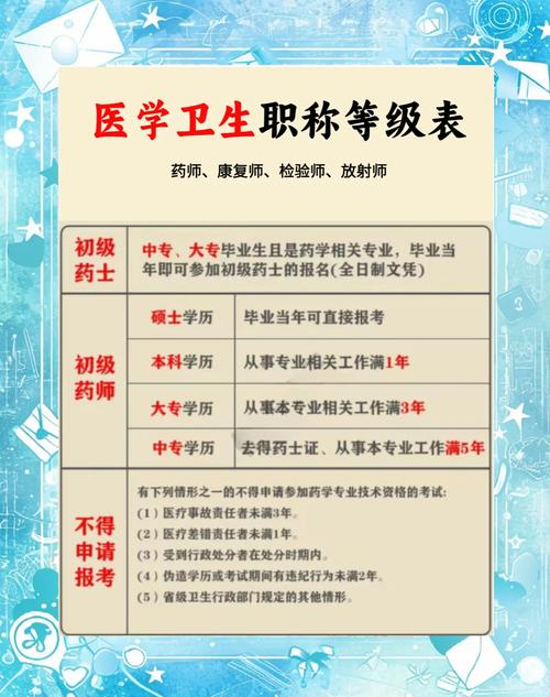 卫生高级职称考试内容_卫生高级职称考试试题及答案_卫生系列高级职称考试