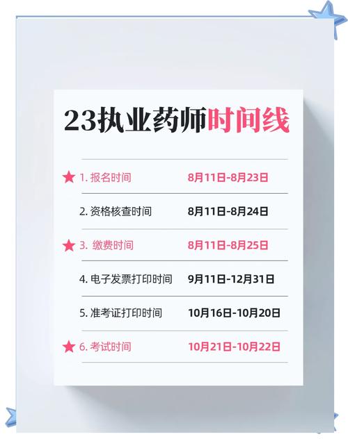 执业药师考试安排时间表_执业药师考试时间安排_执业药师考试具体时间