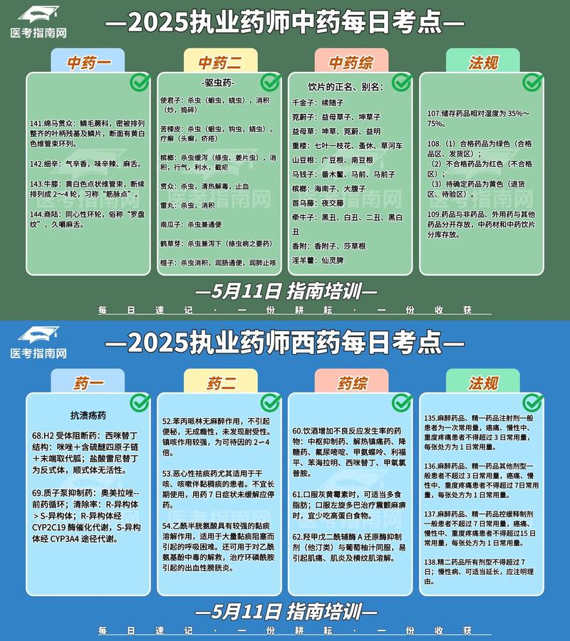 执业药师考试网校_执业药师考试网校哪个好_执业药师报考网校