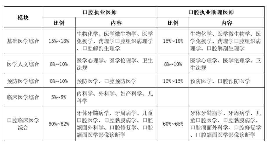 口腔助理医师考试成绩公布时间_2025口腔助理医师考试合格线_口腔助理医师考试及格线