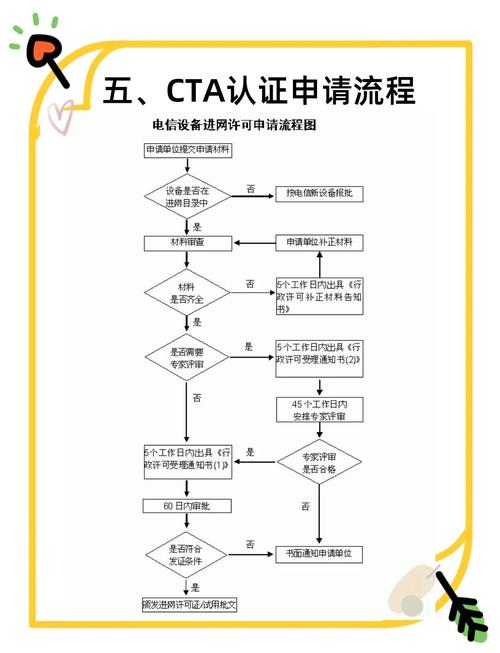 大型设备上岗证报名资格_ct大型设备上岗证报名_ct大型设备上岗证报名材料