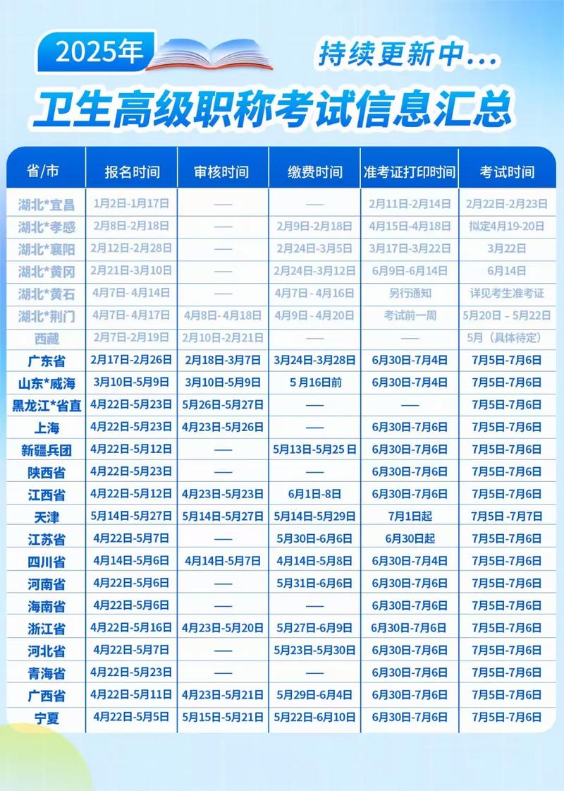 河南省卫生高级职称考试_河南卫生高级职称考试_河南卫生高级职称考试