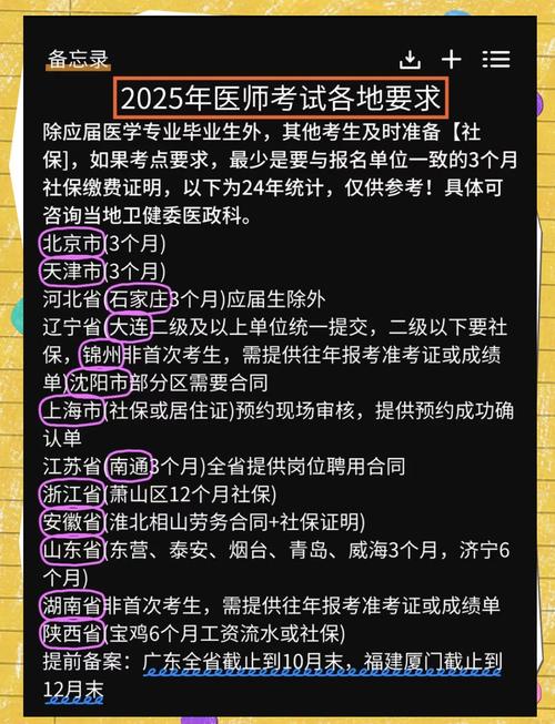 全国中医医师证2016报名费_中医医师2015报名费_2025全国中医医师考试报名费