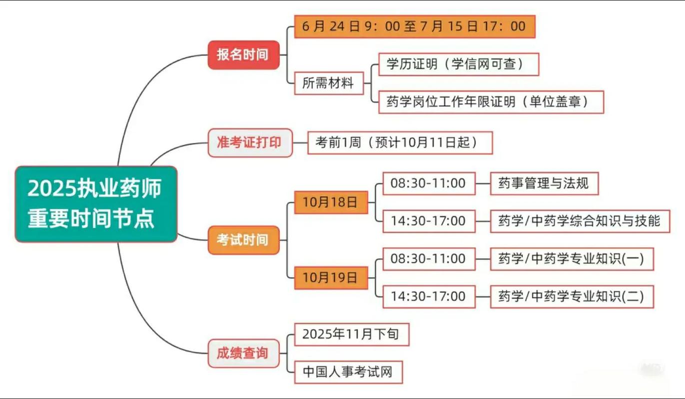 2025年执业药师考试精讲资料_执业药师考试讲座免费视频_执业药师精讲免费视频