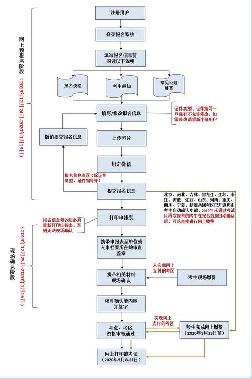 15中医内科主治医师考试报名时间_15中医内科主治医师考试报名时间_中医内科主治医师资格考试时间