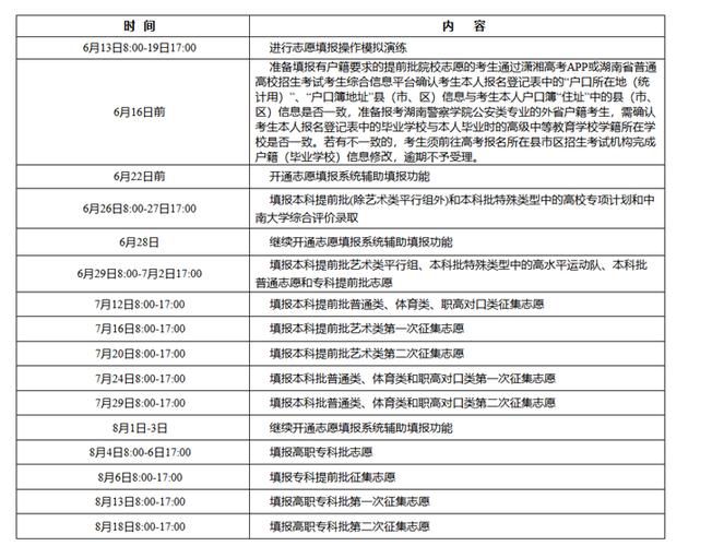 湖南住院医师规培考试如何填志愿_湖南住院医师规培基地_湖南住院医师规培官网报名入口