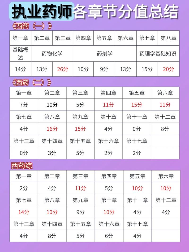 执业中药师查询时间_14年执业中药师考试成绩查询_执业中药师资格成绩公布