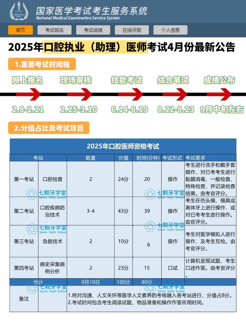 口腔助理医师成绩何时查_2025口腔助理医师考试成绩单领取_口腔助理医师成绩单打印