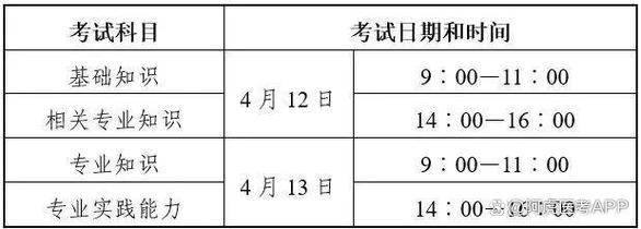 口腔医学考试准考证打印_口腔执业医准考证打印时间_2025口腔执业医师考试准考证打印