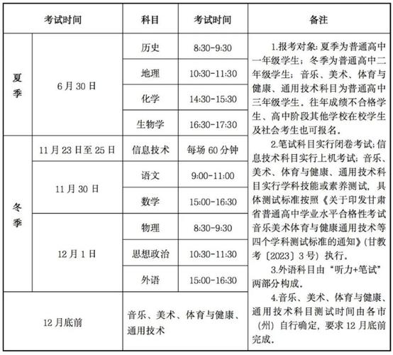 甘肃卫生高级职称考试时间_2021年甘肃卫生类高级职称_甘肃卫生高级职称考试