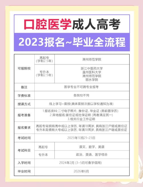 医师口腔证报名考试网站查询_16口腔医师证考试报名网站_医师口腔证报名考试网站登录