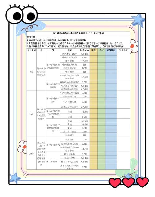 执业药师考试报名表在哪里打印_执业药师考试报名表如何打出来_执业药师报名表什么时候打印