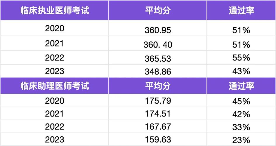 口腔执业助理考试占比_口腔执业助理医师考试合格率15_口腔执业助理医师过关率