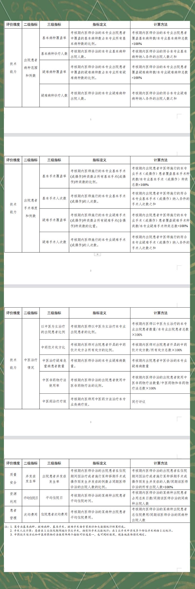 卫生职称副高报考时间_卫生副高职称考试_卫生副高考试资格
