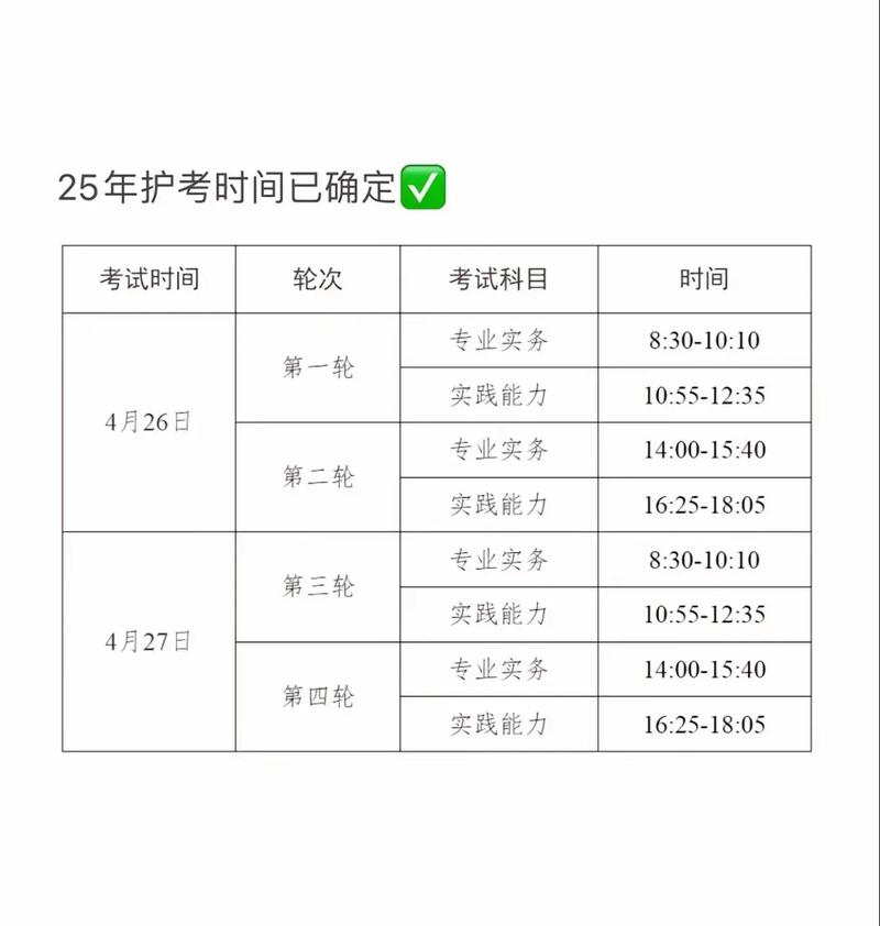 护士执业资格成绩查询时间_护士执业证考试成绩查询_2025年护士执业资格考试成绩查询
