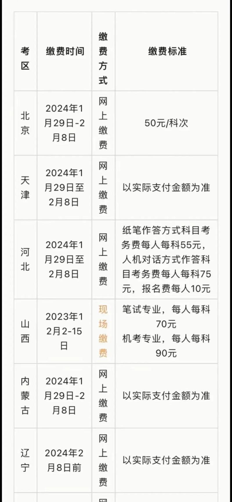 卫生资格考试网上缴费_卫生资格报名网上缴费_卫生资格缴费入口