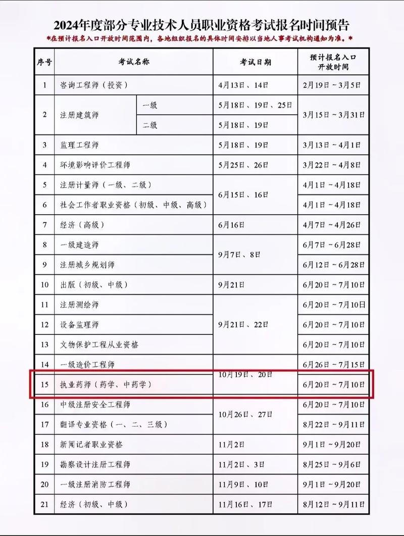 汕头执业药师_汕尾市最新新闻执业药师考试_汕尾执业药师报名时间