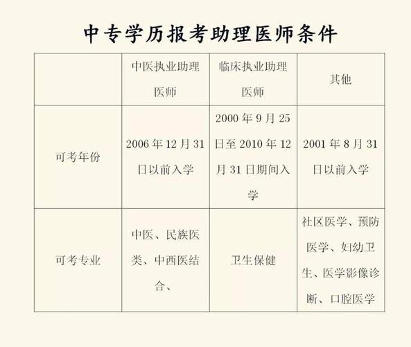 医师助理中医考试条件是什么_中医助理医师考试条件_医师助理中医考试条件要求