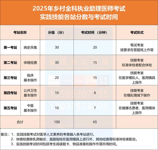 医师助理分数线多少_国家助理医师资格考试分数线_全国助理医师分数线公布14