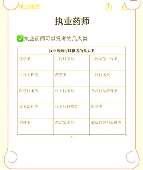 2021执业药师报考报名条件_执业药师报名考试要求条件_执业药师考试报名要求