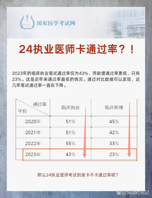 全国口腔执业医师考试时间_2021年口腔执业医师报名_全国口腔执业医师考试报名15年