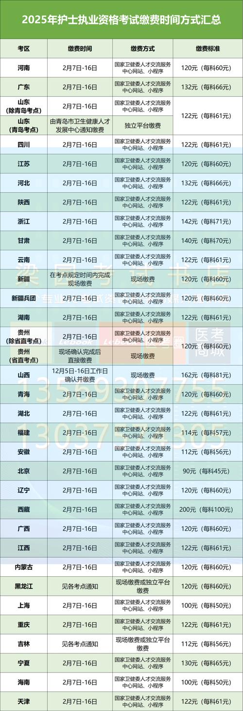 护士证报考时间2020_2025护士资格证考试报名时间_护士资格证报名时间考试时间