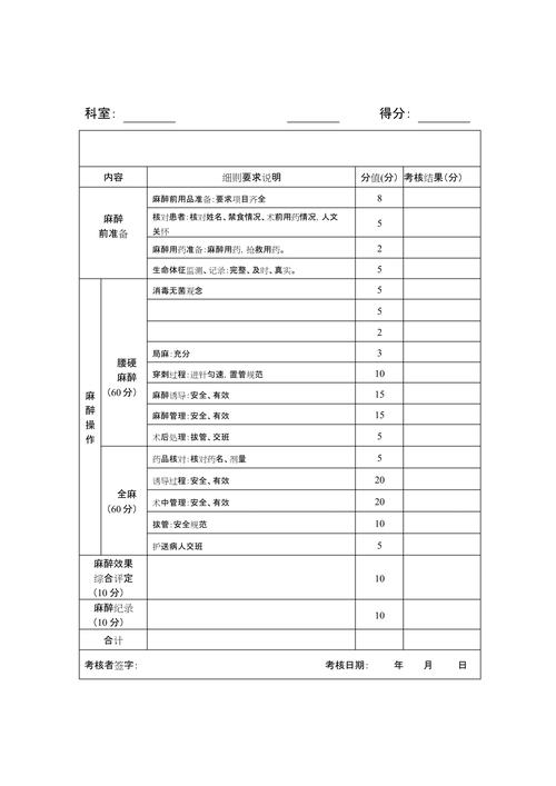 麻醉住院医师规范化培训题库_麻醉住院医师规培考试_麻醉科住院医师规培技能考试