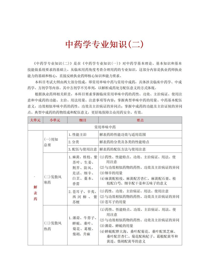 执业药师考试科目明细_执业药师西药考试_执业西药师考试科目