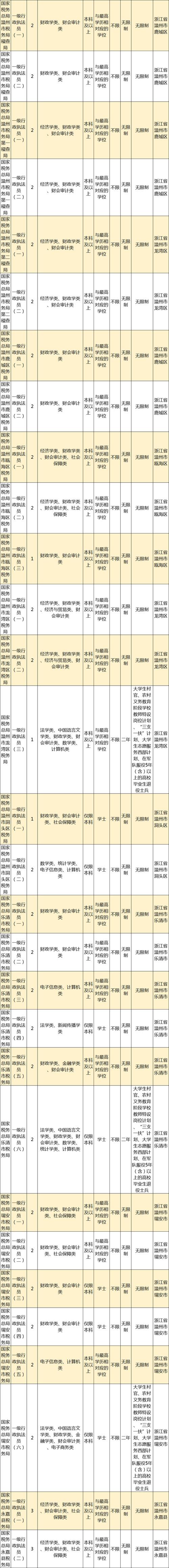 大型设备上岗证报名费多少钱_大型设备上岗证期限_2025年大型设备上岗证报名要求