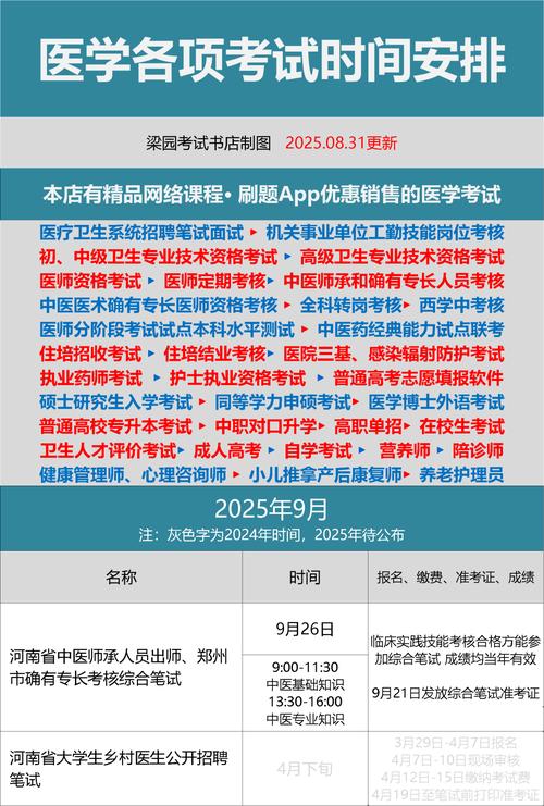 中内主治医师考试成绩查询2025年_主治医师考试出成绩_主治医生查询成绩