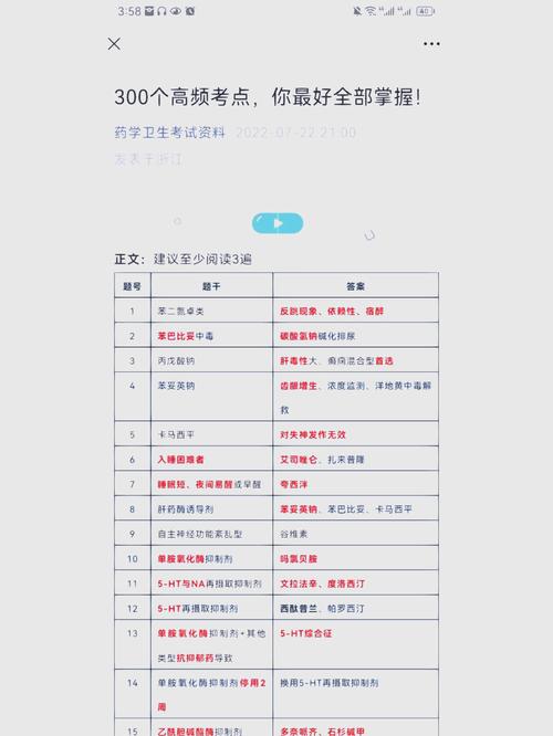 执业药师资格考试培训_2021执业药师考试培训_执业药师考试 培训