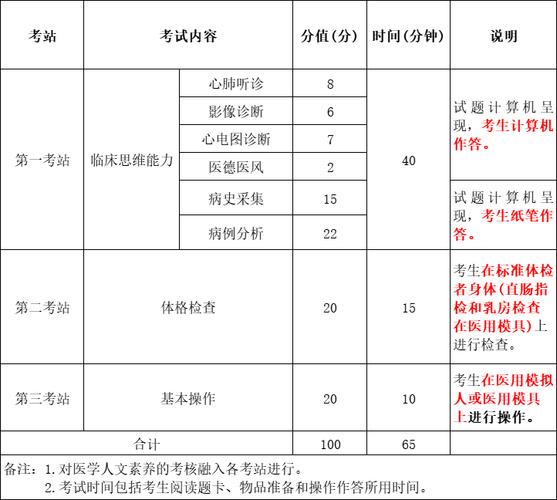 14国家中西医医师分数线公布_2021年西医国家线_国家中西医医师考试分数线2025年