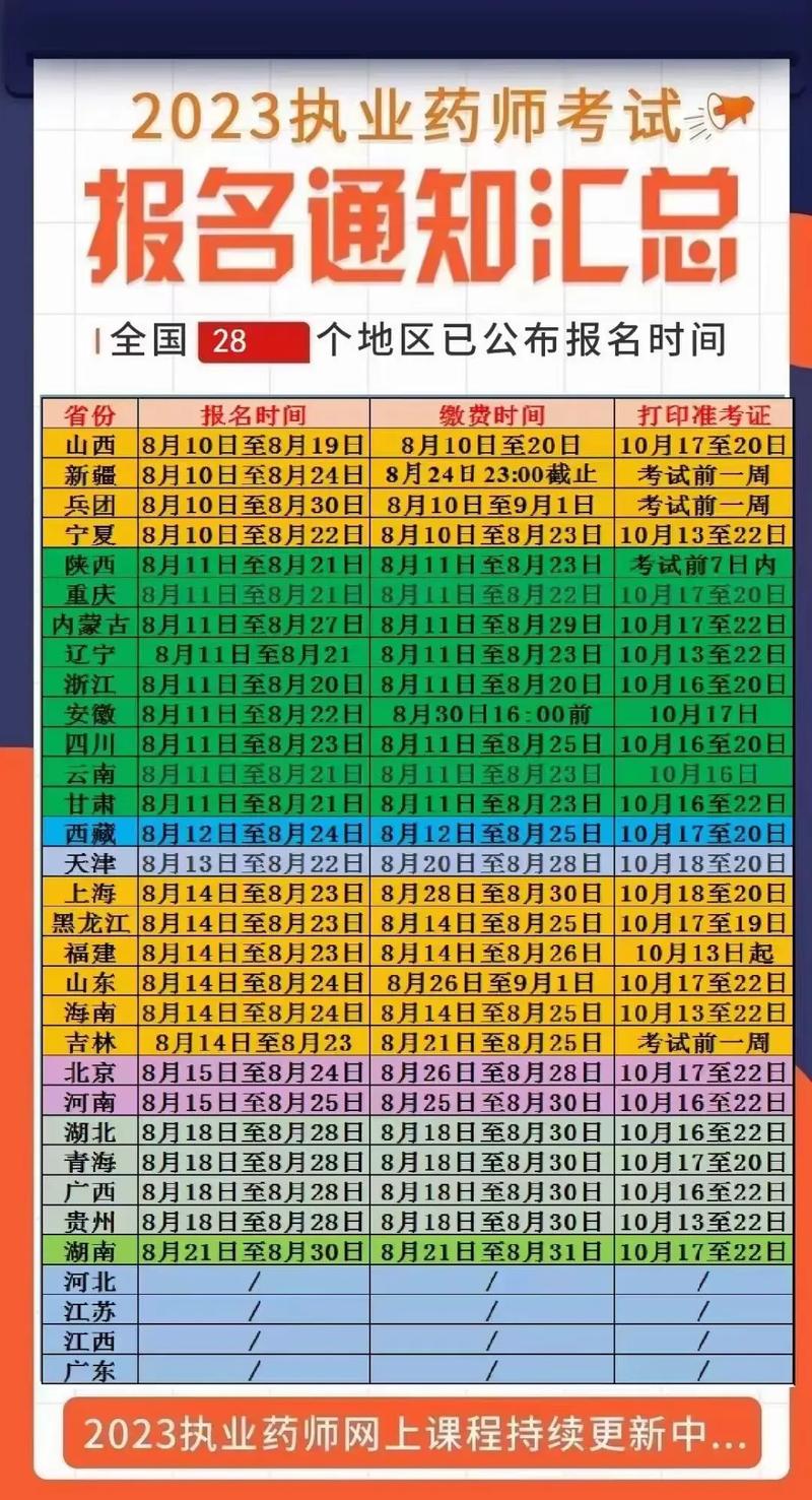执业药师报名考试时间安排_执业药师什么时候开始报名考试_执业药师考试报名时间