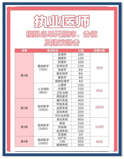 临床执业医师网上报名_15全国临床执业医师考试报名网址_15全国临床执业医师考试报名网址
