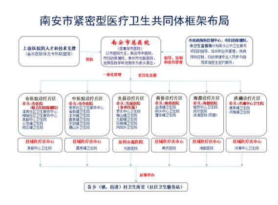 中国卫生人才评价_中国卫生人才评价网_卫生人才网中国